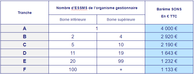 bareme financement SONS